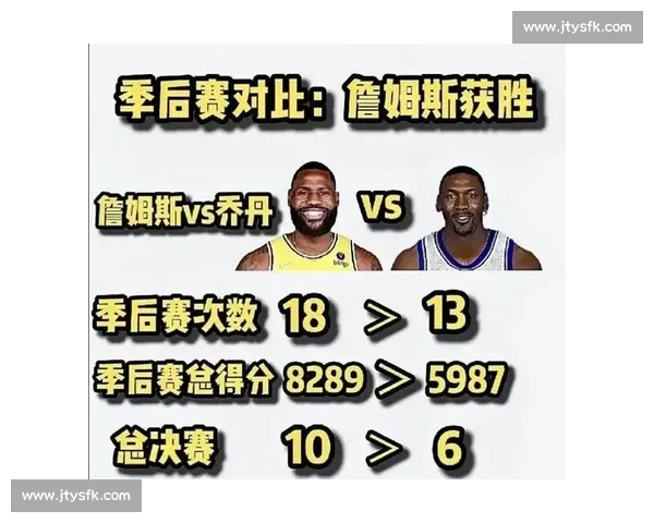 詹姆斯争议发言终结 GOAT 之争！乔丹点赞，球迷：副 GOAT 实至名归