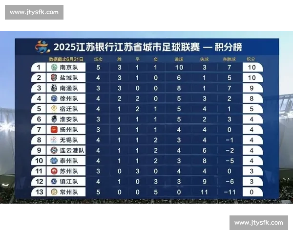 南通主场紧急扩容 9000 座迎首秀，2 万席位见证苏超黑马崛起